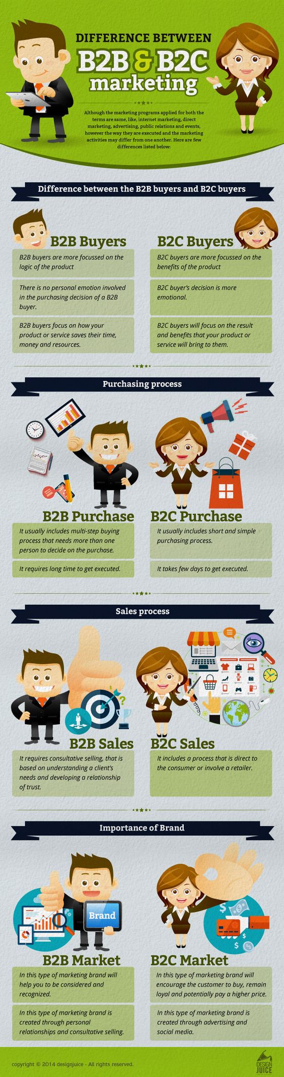 B2B ile B2C arasındaki farklar