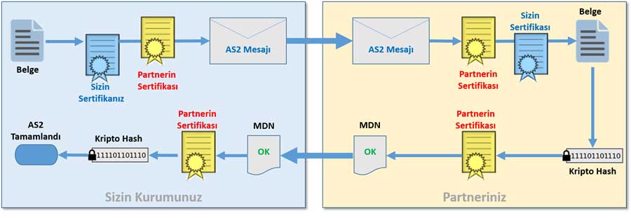 as2 workflow