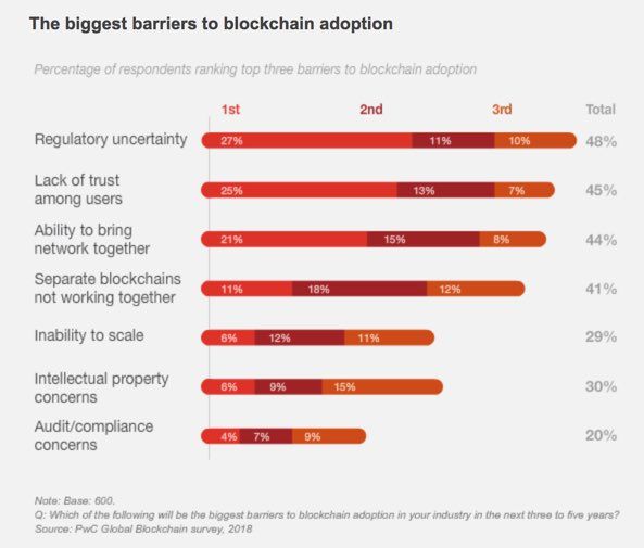 blockchain blockers