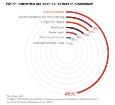 financial services blockchain e1535956494744